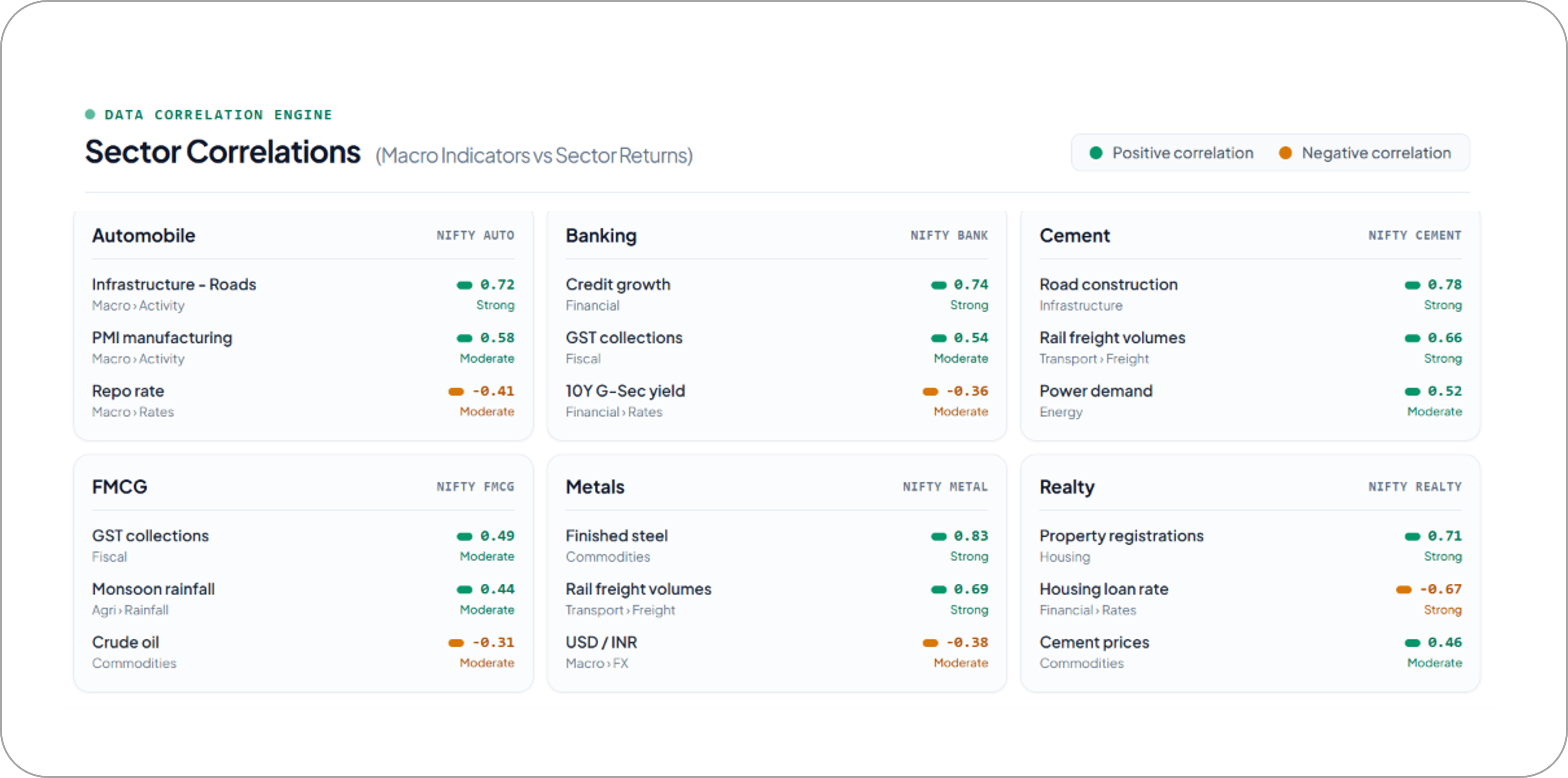 Data Correlation Engine